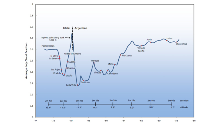Average July Cloud Cover