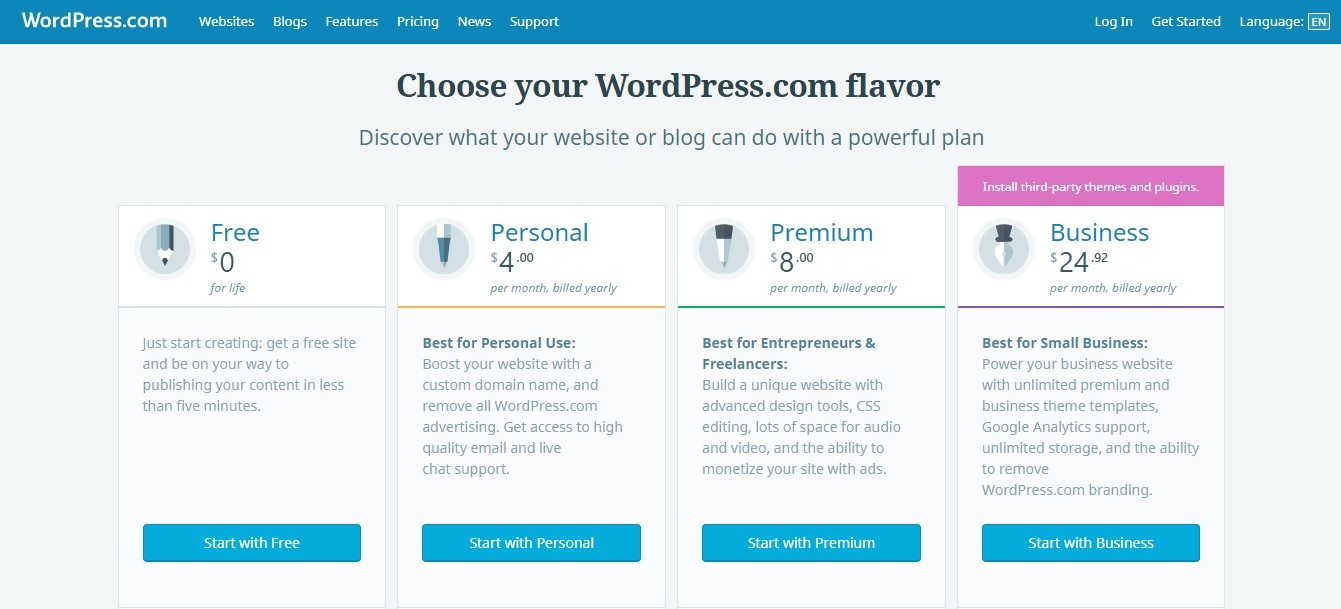 Choose your WordPress flavor