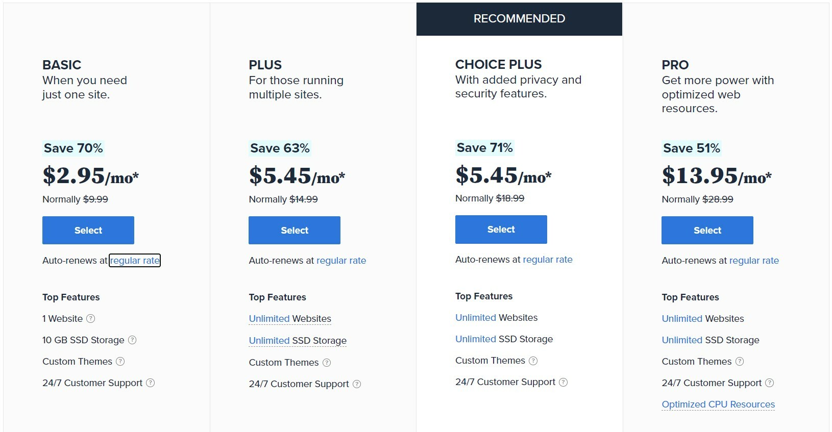 Bluehost's packages, with annual fees up front