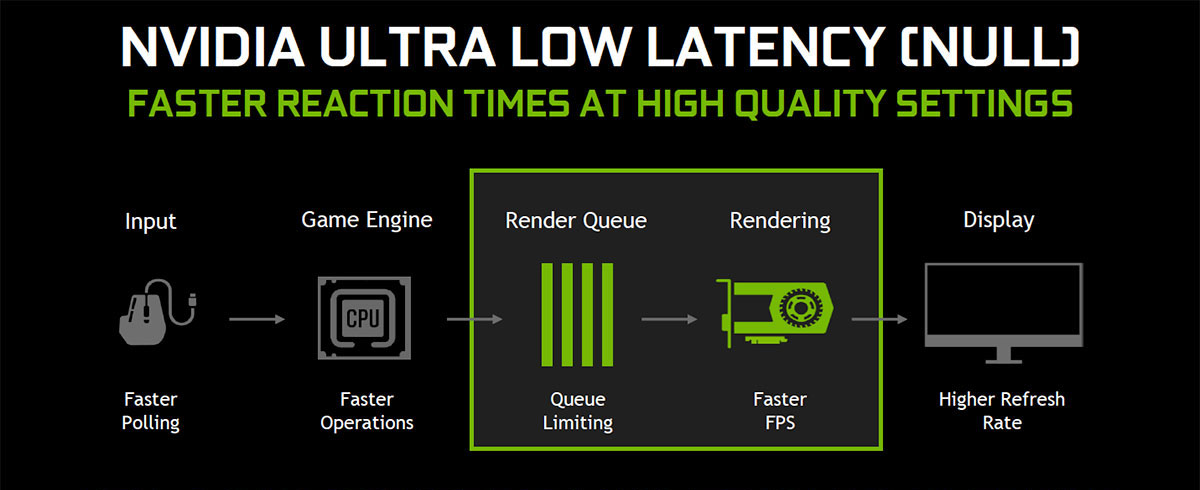 Nvidia Ultra Low Latency