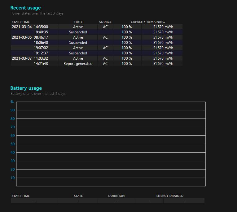 Recent usage and Battery usage sections