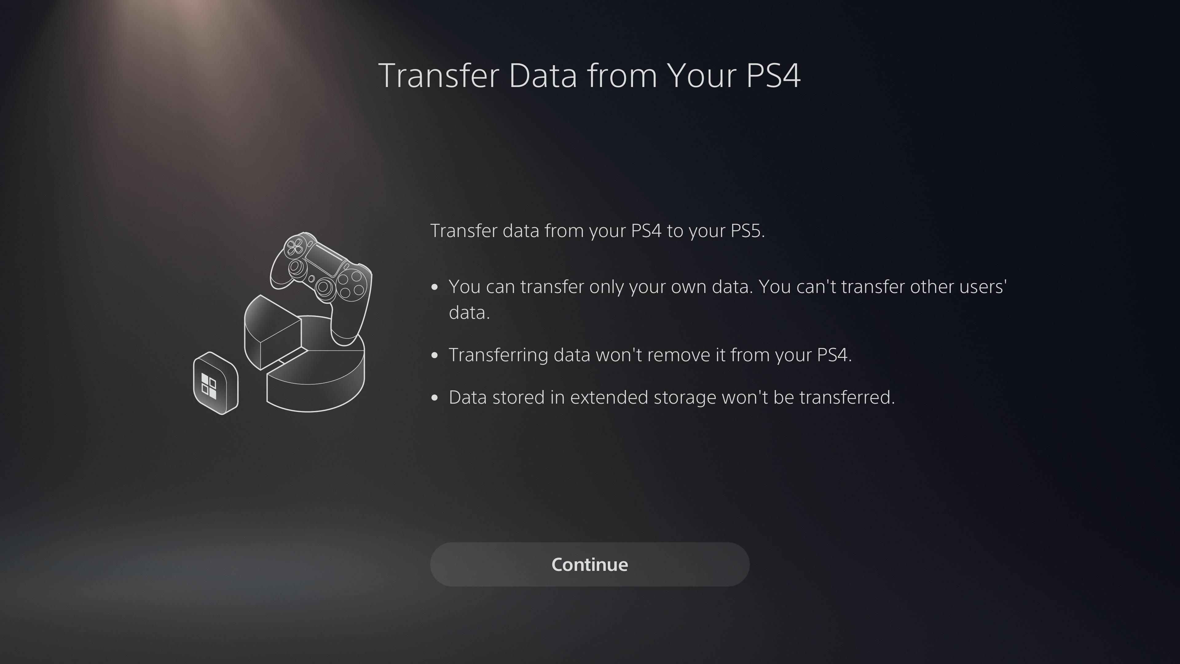 PS4 data transfer