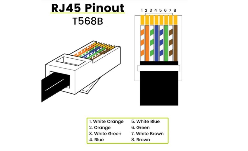 T568B layout