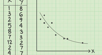 Calculate Covariance