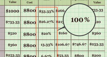 Calculate Depreciation on Fixed Assets