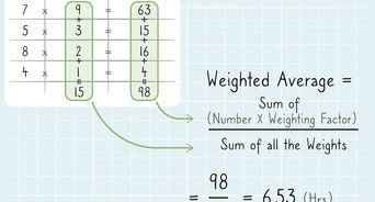 Calculate Weighted Average