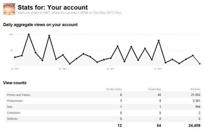 6. Everybody Gets Stats