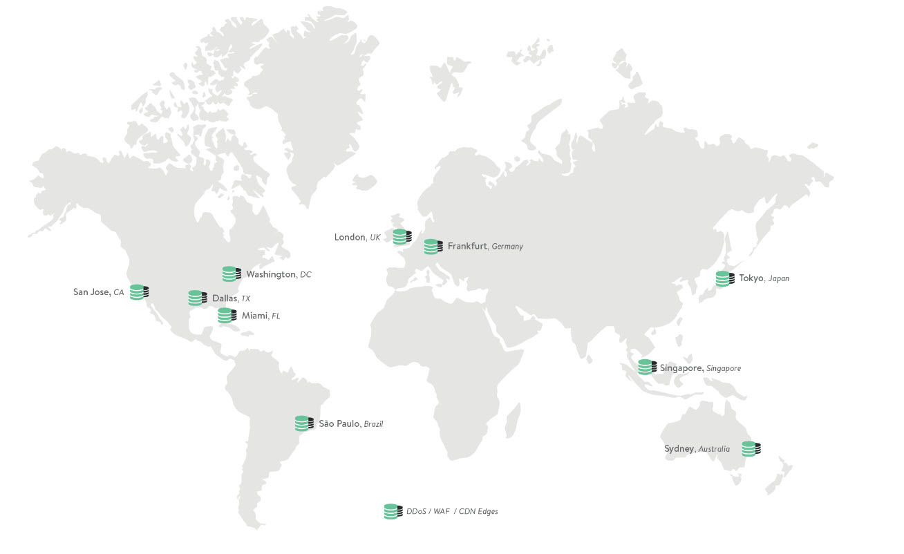 Media Temple servers