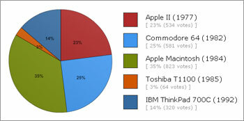 DESKTOPS & LAPTOPS RESULTS: 