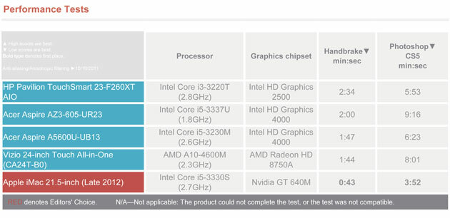 HP Pavilion TouchSmart 23-F260XT AIO