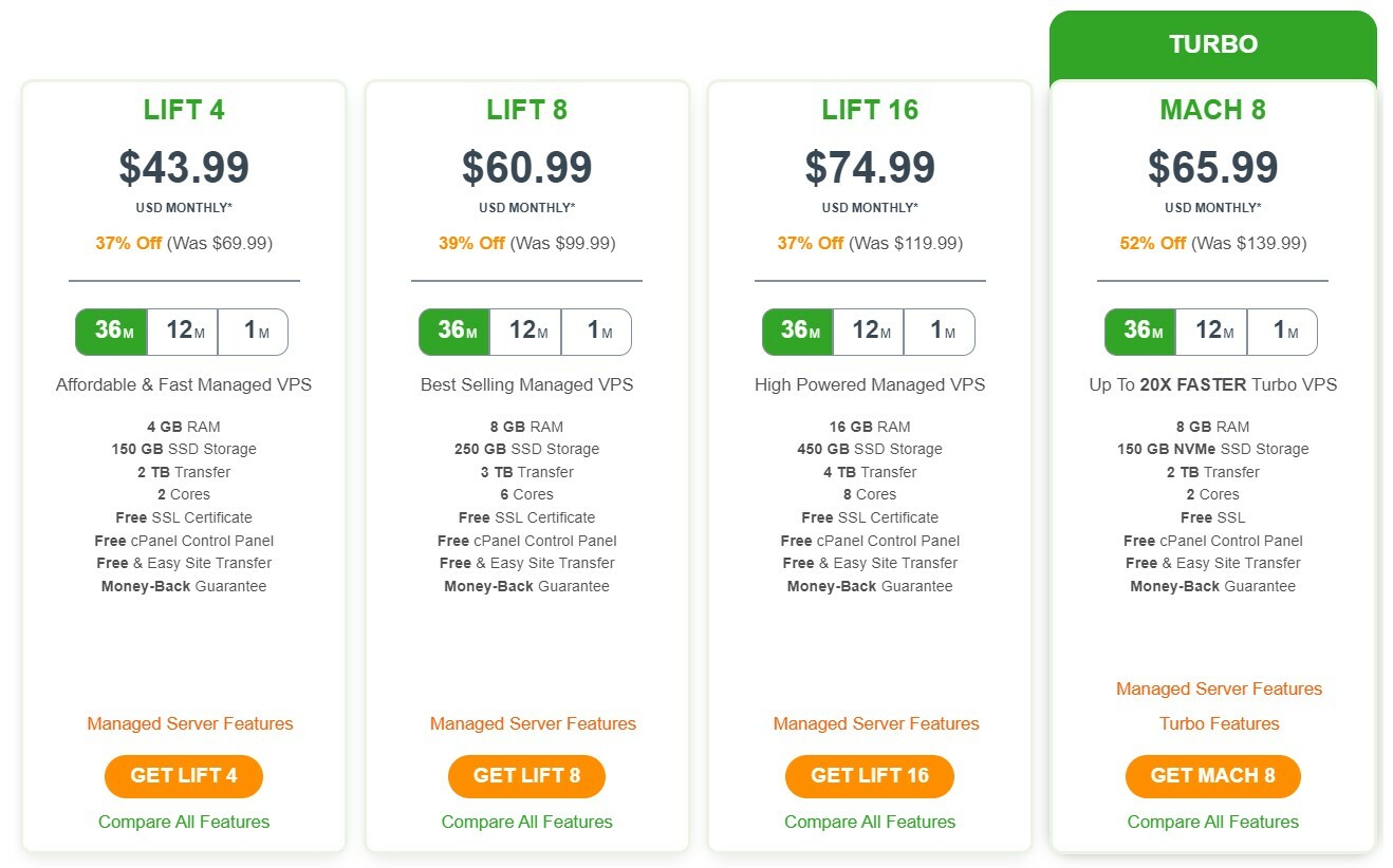 A2 VPS Hosting Options