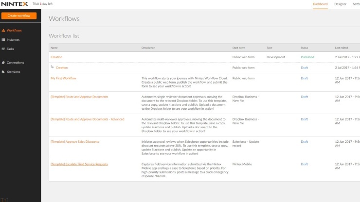 Nintex Workflow Cloud Dashboard