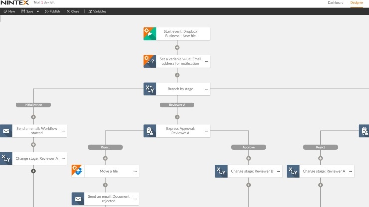 Nintex Workflow Cloud--Dropbox Workflow