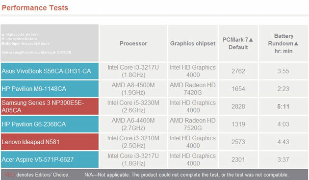 Asus VivoBook S56CA-DH31-CA