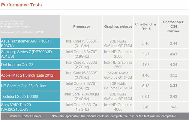 Asus Transformer AIO (P1801-B037K)