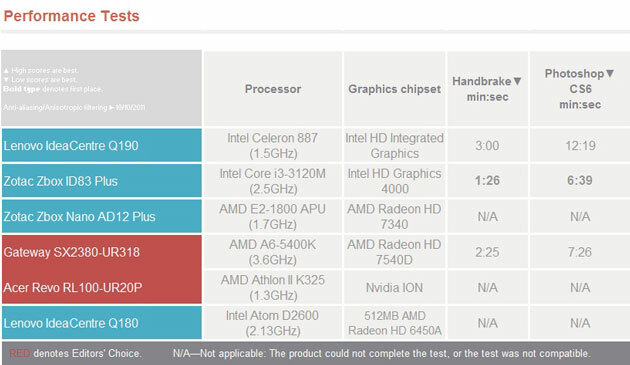 Lenovo IdeaCentre Q190