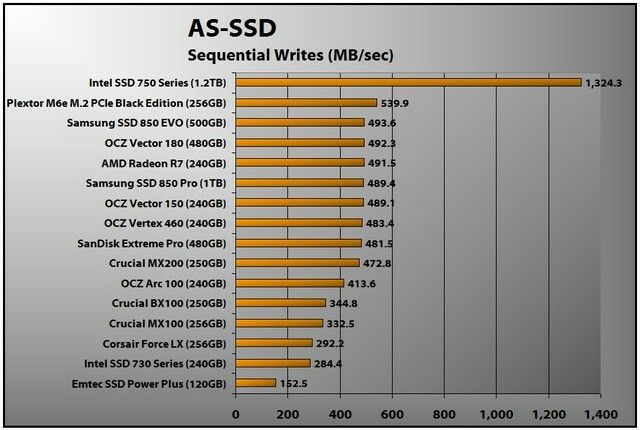 Intel SSD 750 Series (AS-SSD Seq Writes)