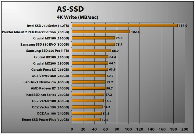 Intel SSD 750 Series (AS-SSD 4K Write)