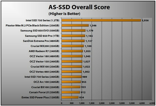 Intel SSD 750 Series (AS-SSD Overall)