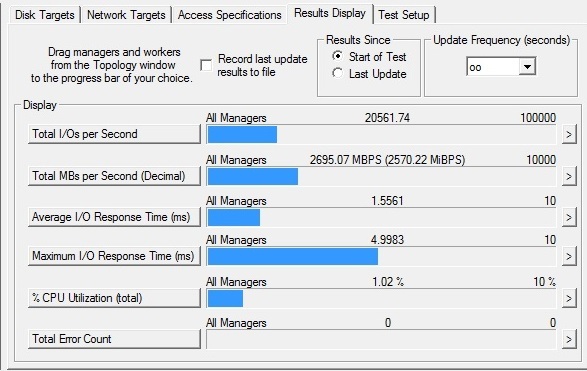 Intel 750 SSD Sequential Read (Iometer)