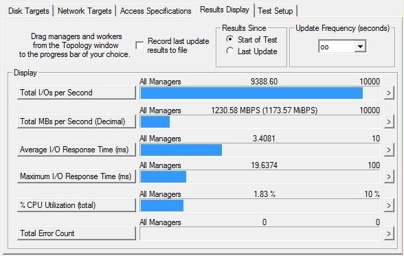 Intel 750 SSD Sequential Write (Iometer)