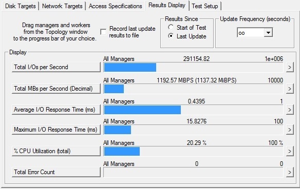 Intel 750 SSD 4K Write (Iometer)