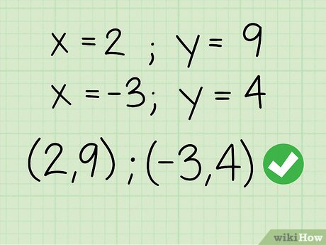 Image titled Algebraically Find the Intersection of Two Lines Step 16