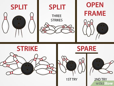 Image titled Bowl Step 3