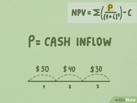 Image titled Calculate NPV Step 3