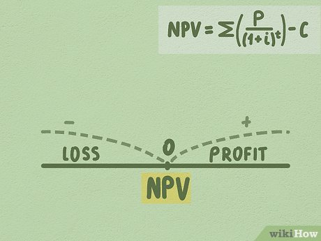 Image titled Calculate NPV Step 7