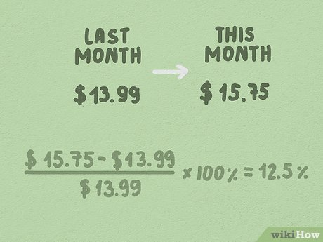 Image titled Calculate Percentages Step 19