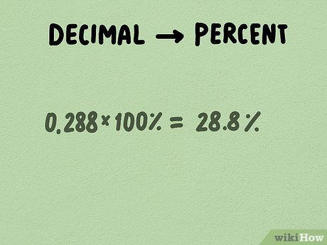 Image titled Calculate Percentages Step 6