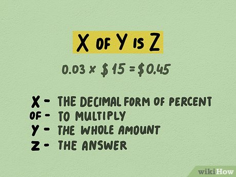 Image titled Calculate Percentages Step 9
