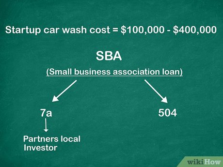 Image titled Open a Car Wash Business Step 4