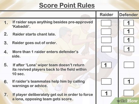 Image titled Play Kabaddi Step 12