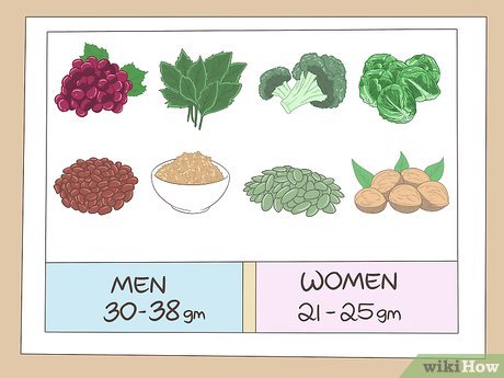 Image titled Relieve Constipation Quickly and Naturally Step 2