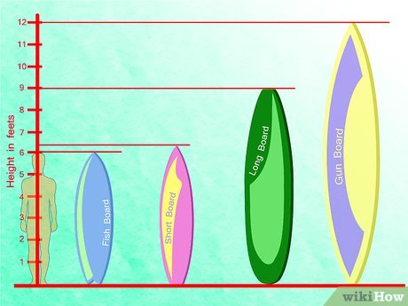 Image titled Surf Step 3