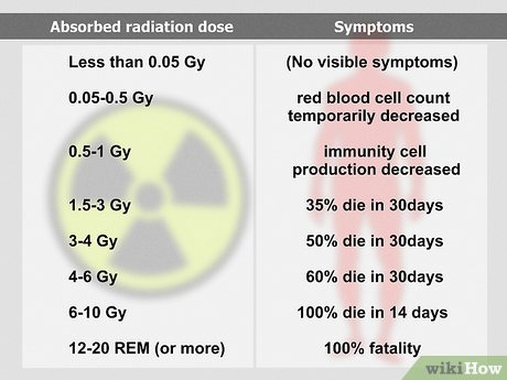 Image titled Survive a Nuclear Attack Step 19