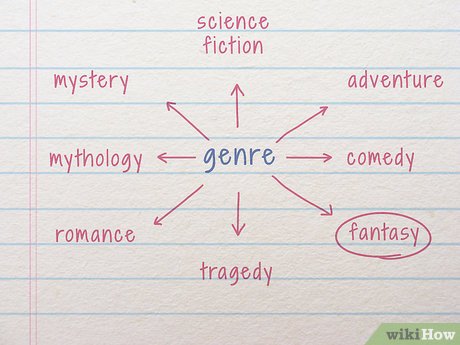 Image titled Write a Novel Step 2