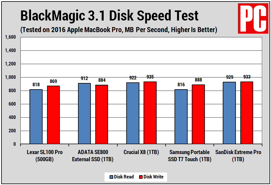 Lexar SL100 Pro (BlackMagic)