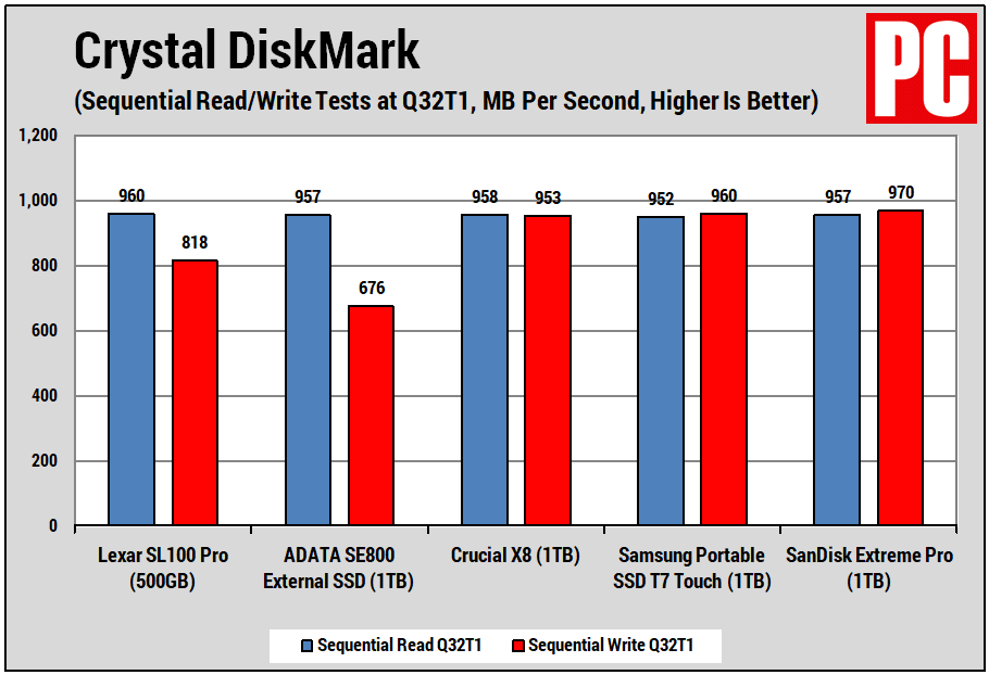 Lexar SL100 Pro (Crystal DiskMark)