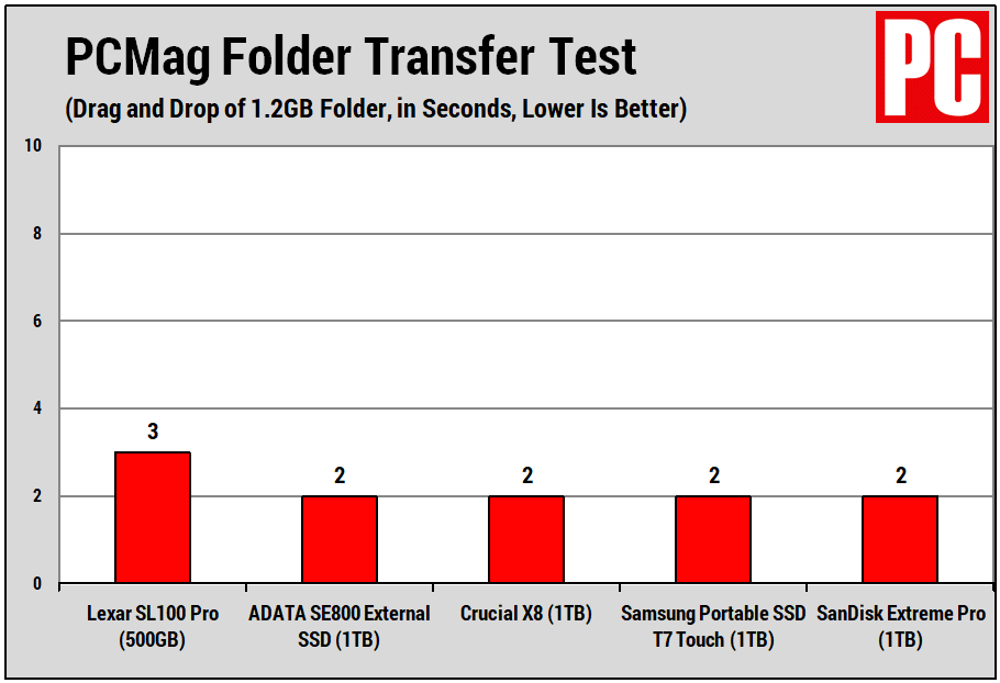 Lexar SL100 Pro (Folder Test)