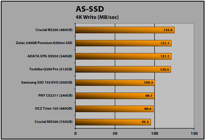 Samsung 750 Evo (AS-SSD 4K Writes)