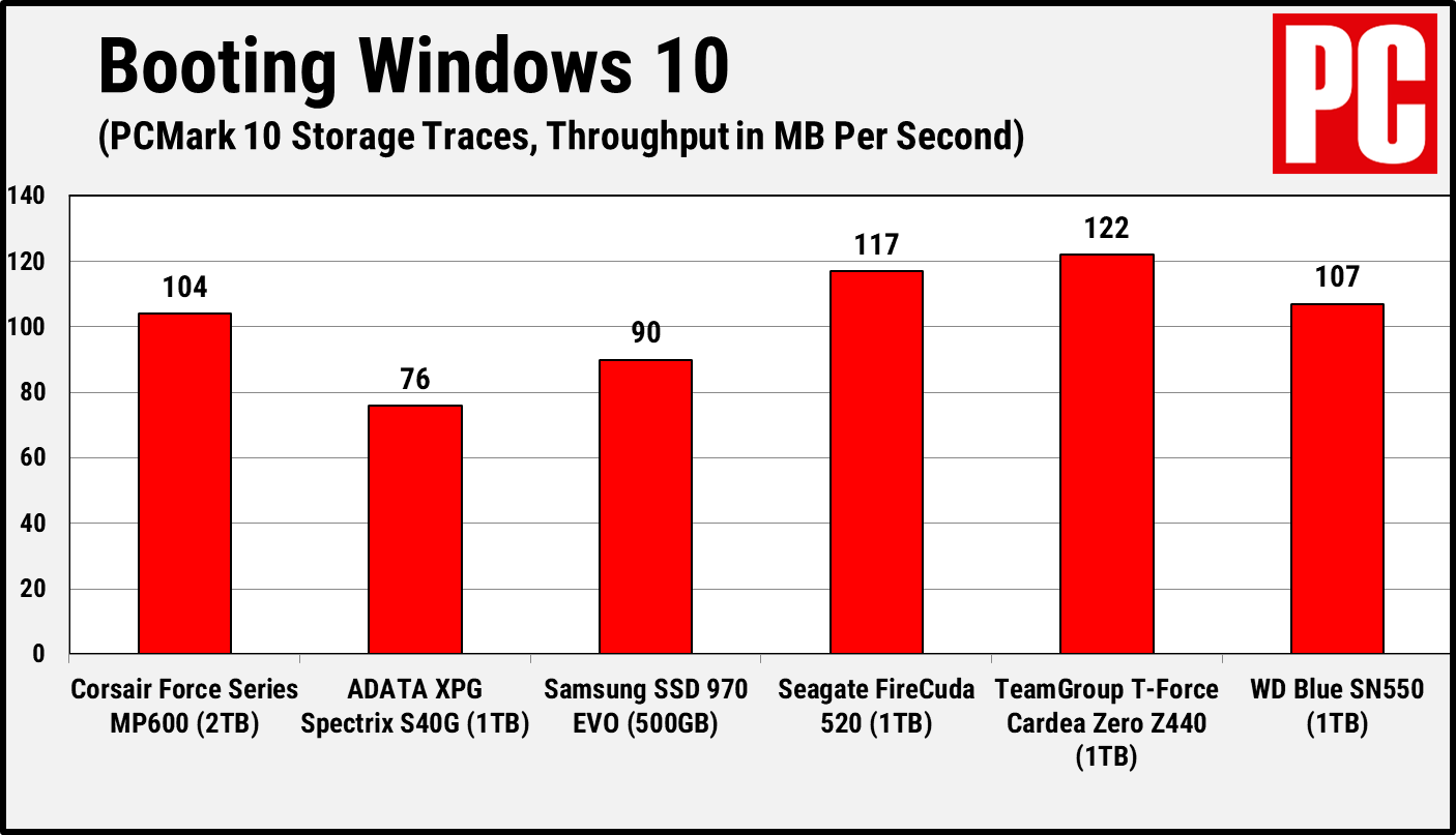 Corsair MP600 Booting windows 10