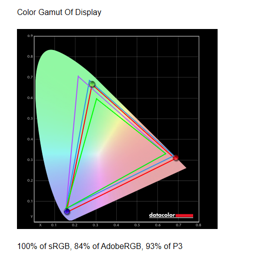 MSI Optix MAG247R2 Color Results