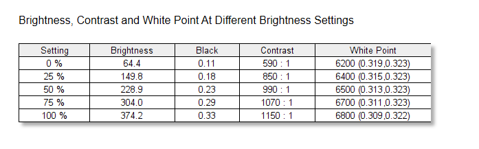 MSI Optix MAG247R2 Brightness