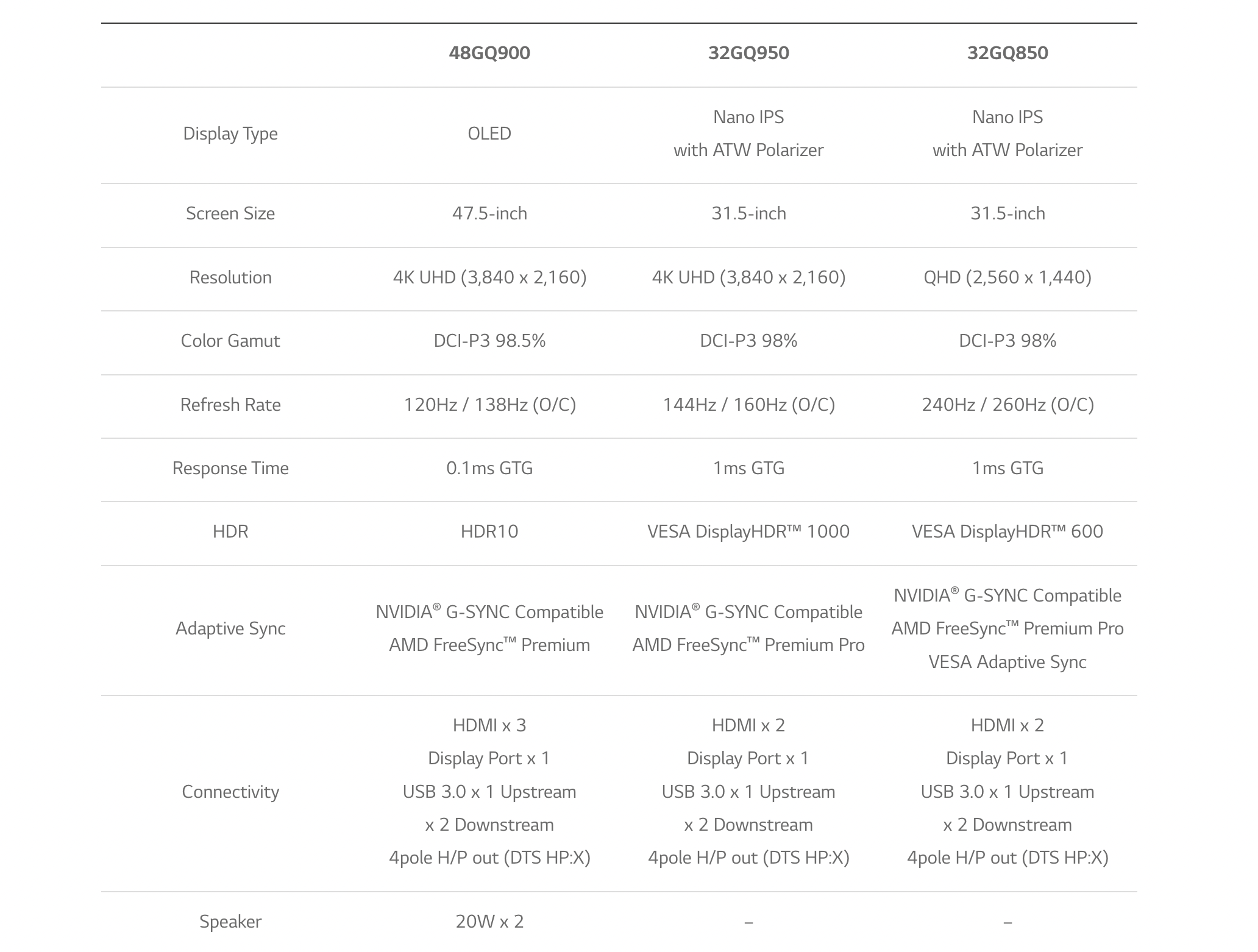 Full specs for the monitors.