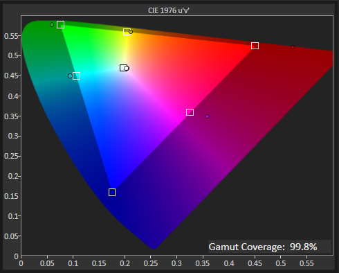 MSI Optix MPG321UR-QD Adobe RGB results