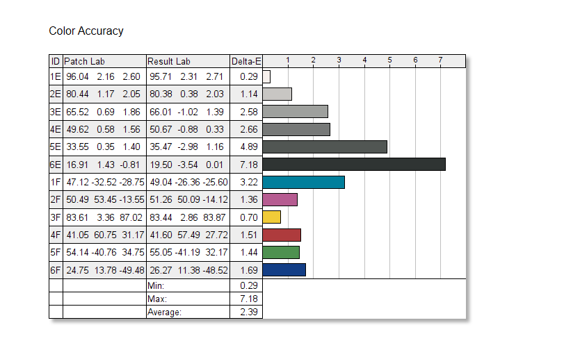 NZXT Canvas 32Q Curved color accuracy