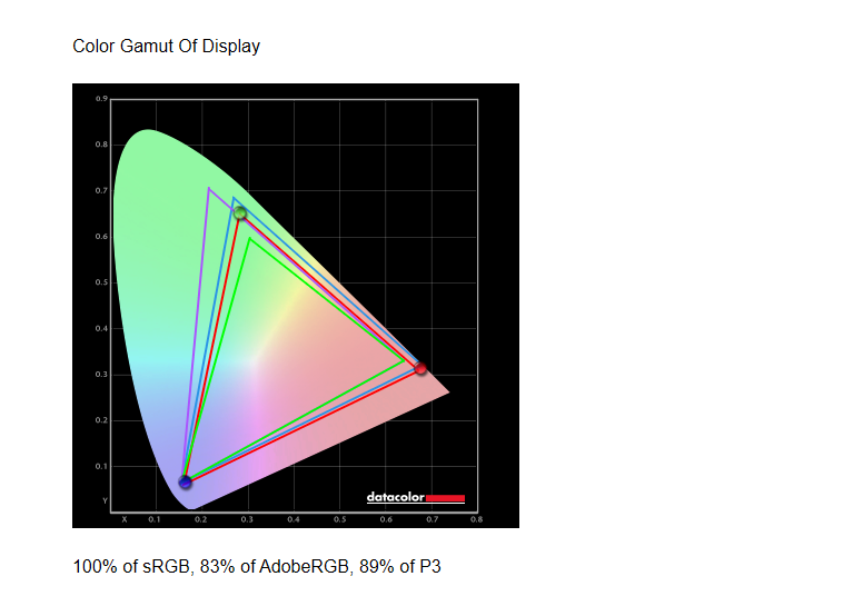 NZXT Canvas 32Q Curved color gamut